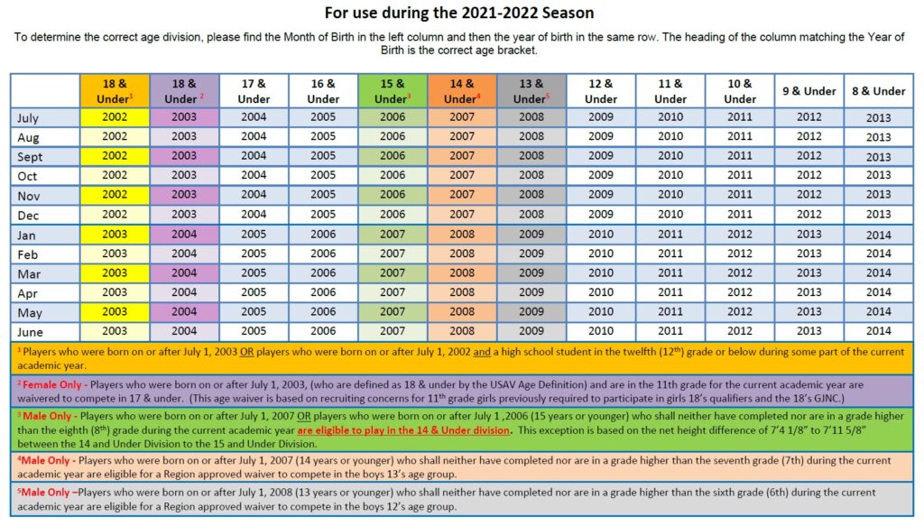 Age Classification Guide – OKRVA