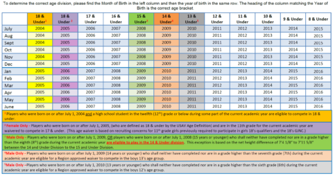 Age Classification Guide – Okrva